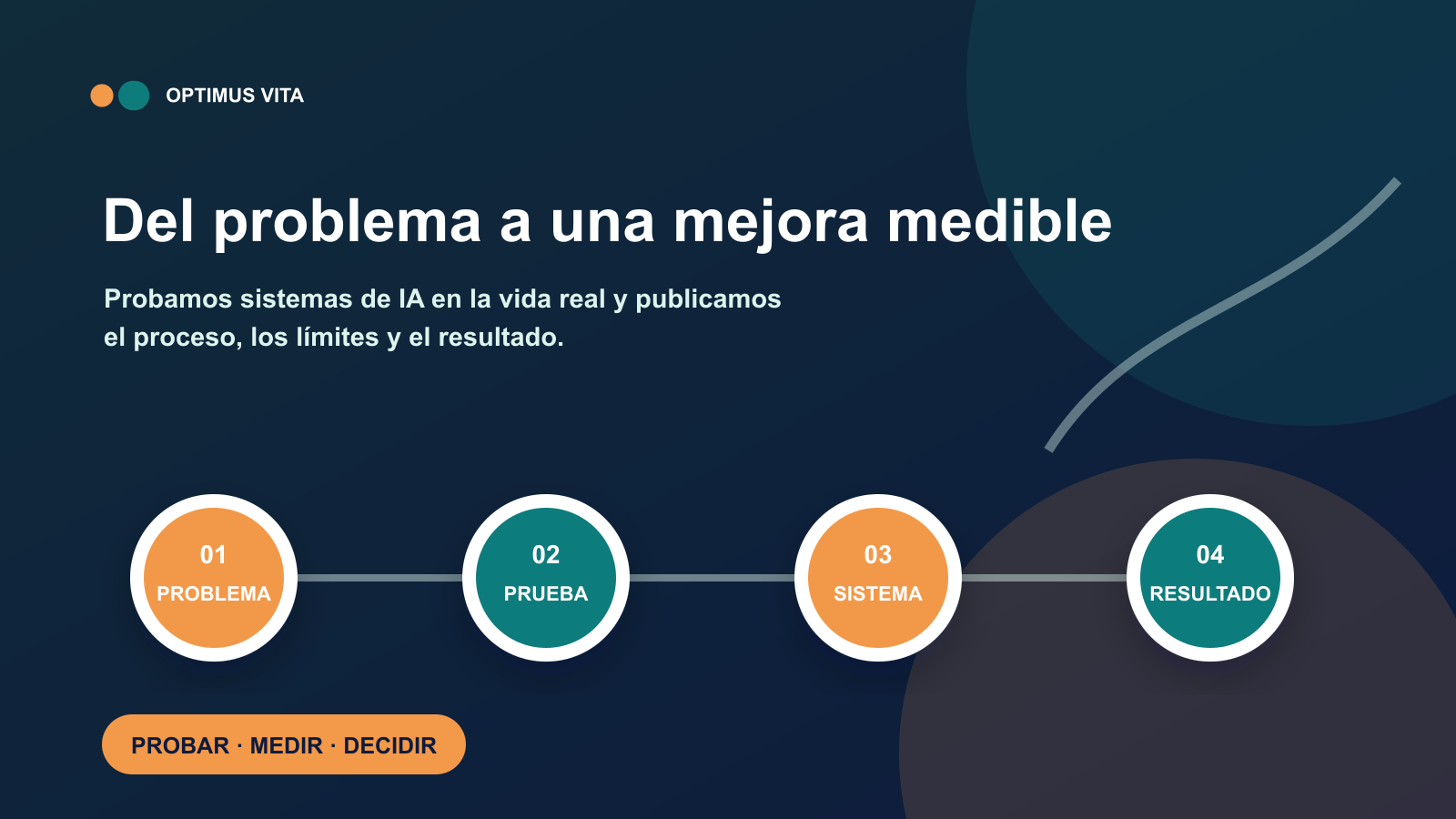 Método Optimus Vita: problema, prueba, sistema y resultado medible