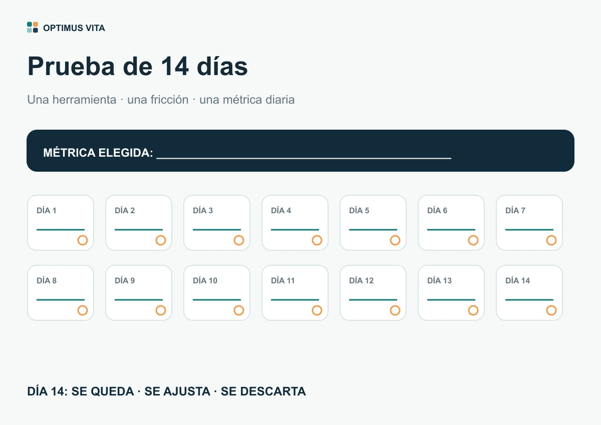 Plantilla de prueba de 14 días para medir si una app de IA reduce una fricción semanal.