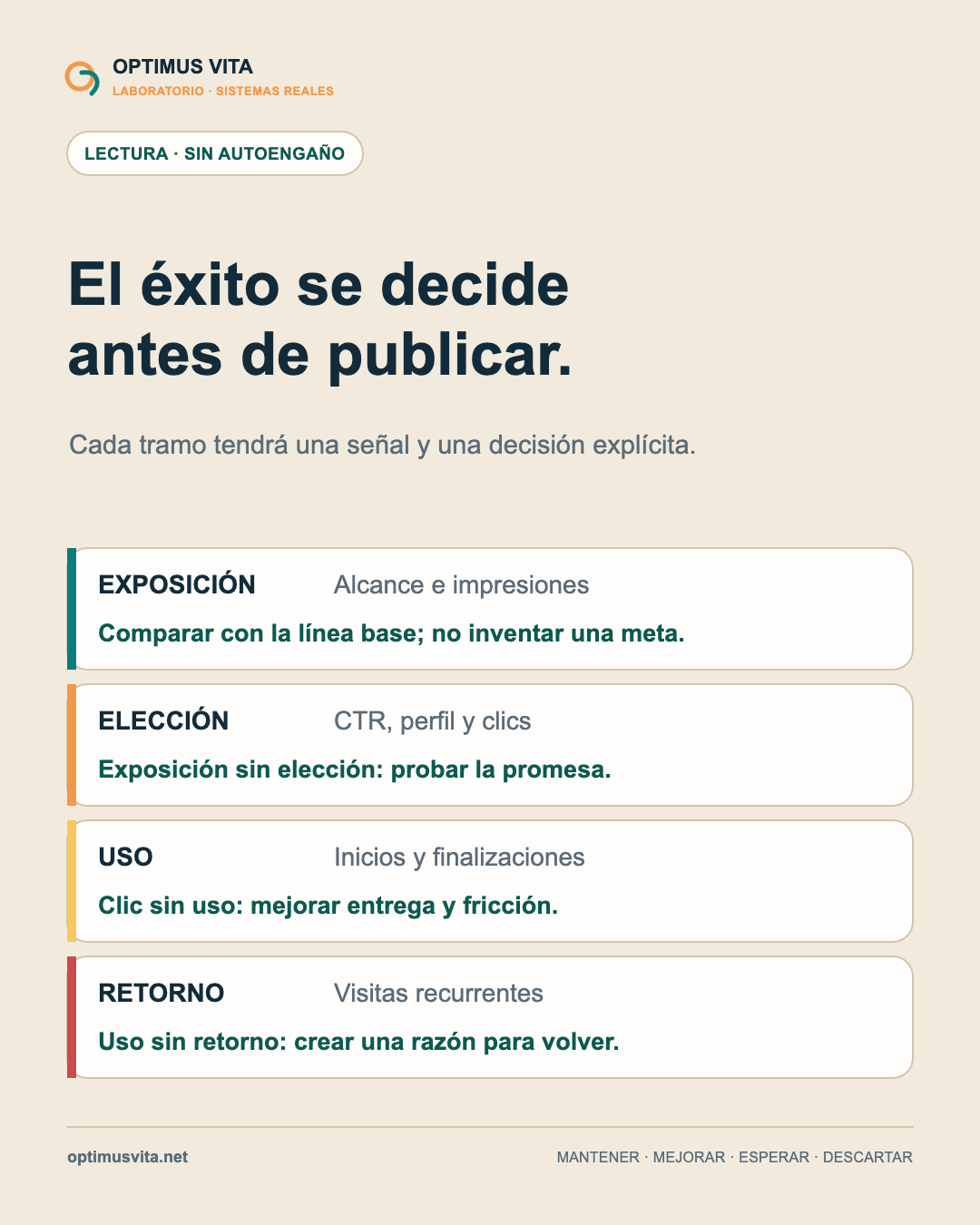Cuadro de medición de exposición, elección, uso y retorno con una decisión prevista para cada tramo.